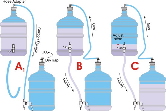 Carboy Image